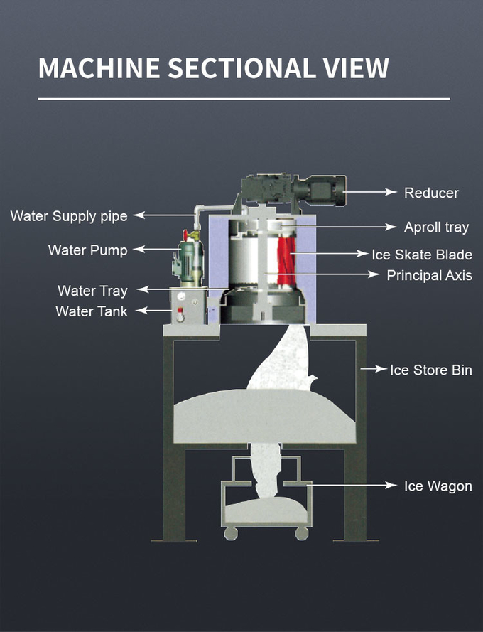 300kg 500kg Flake Ice Machine Maker R404a Commercial Snow Cone Machine 4
